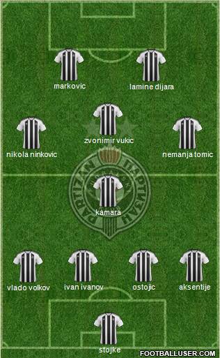 FK Partizan Beograd Formation 2012