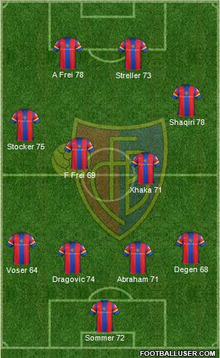 FC Basel Formation 2012