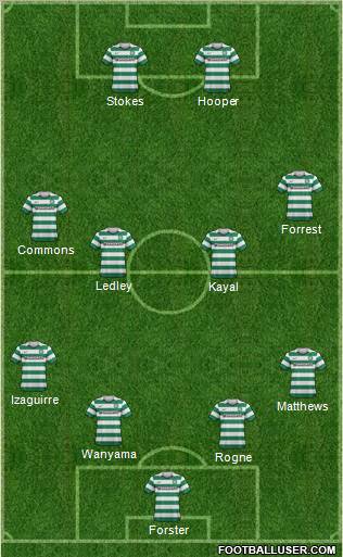 Celtic Formation 2012