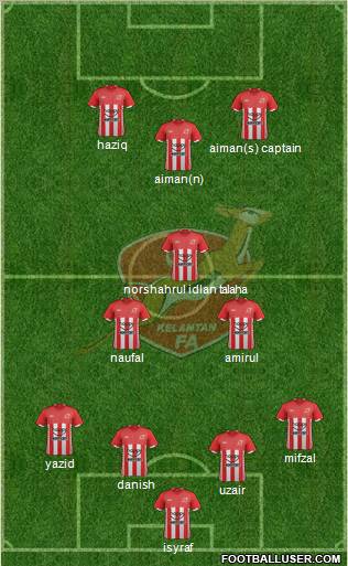 Kelantan Formation 2012