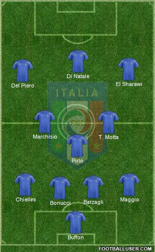 Italy Formation 2012