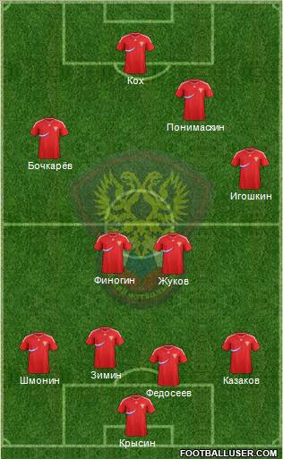 Russia Formation 2012