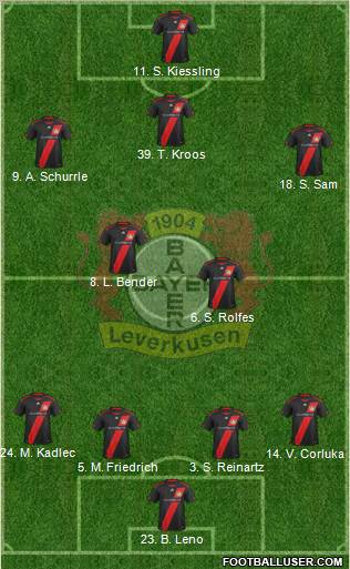 Bayer 04 Leverkusen Formation 2012