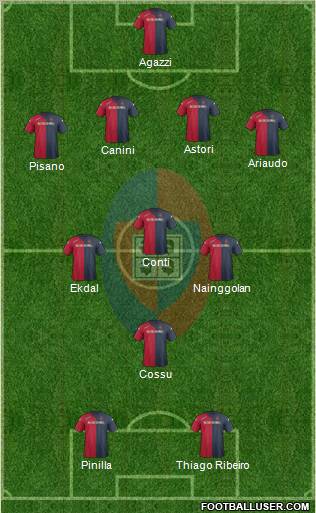 Cagliari Formation 2012