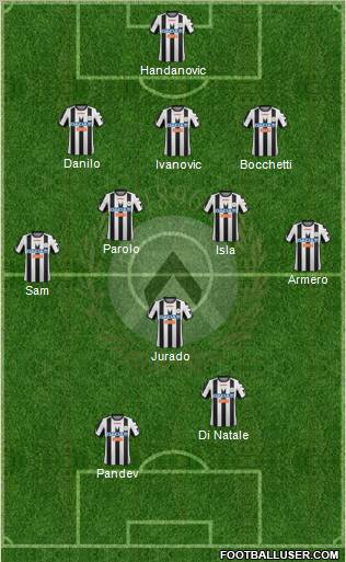 Udinese Formation 2012