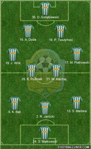 Lechia Gdansk Formation 2012