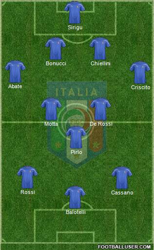 Italy Formation 2012