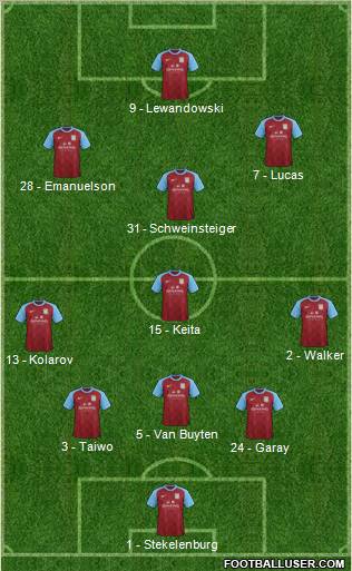 Aston Villa Formation 2012