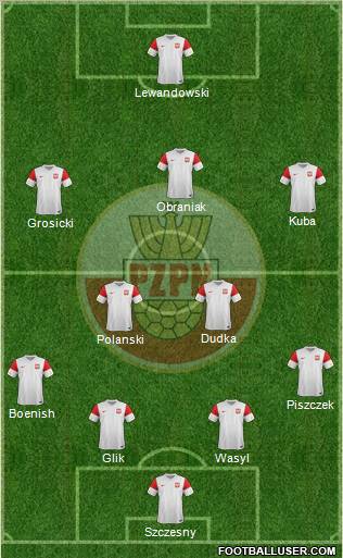 Poland Formation 2012