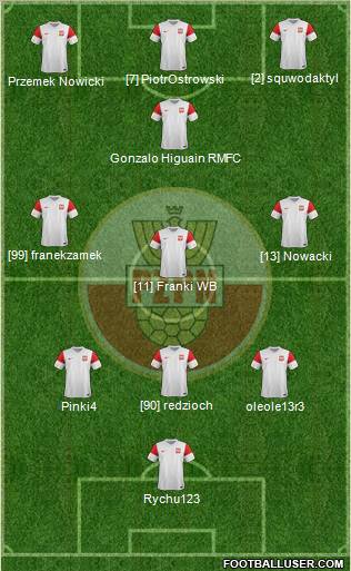 Poland Formation 2012