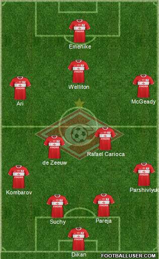 Spartak Moscow Formation 2012