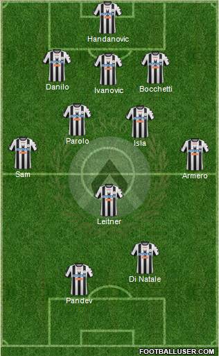 Udinese Formation 2012