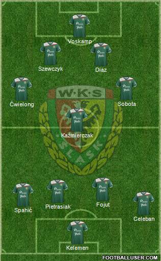 WKS Slask Wroclaw Formation 2012