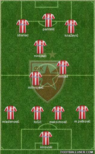 FC Red Star Belgrade Formation 2012