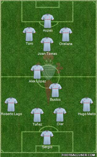 R.C. Celta S.A.D. Formation 2012