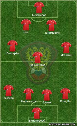 Russia Formation 2012