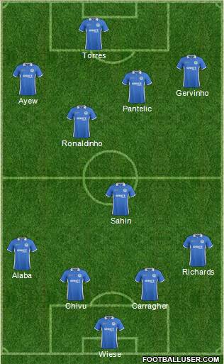 Wigan Athletic Formation 2012