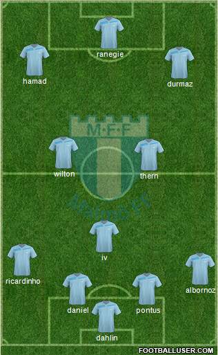 Malmö FF Formation 2012