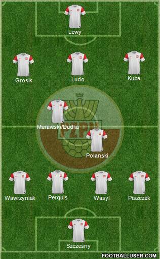 Poland Formation 2012