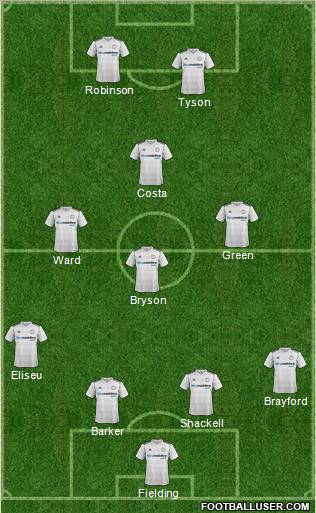 Derby County Formation 2012