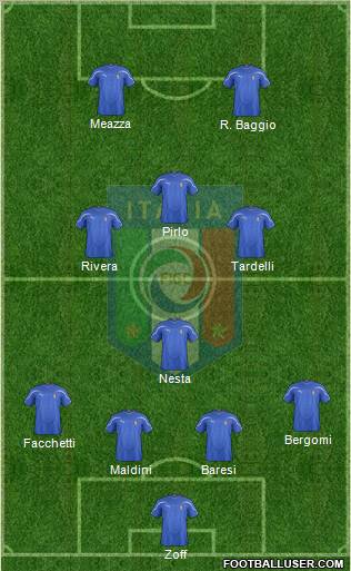 Italy Formation 2012