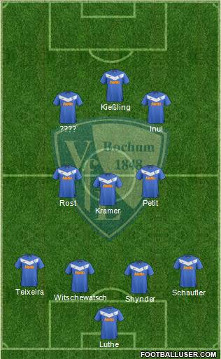 VfL Bochum Formation 2012