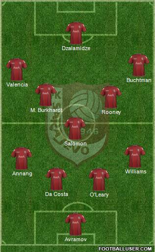 FK Sarajevo Formation 2012