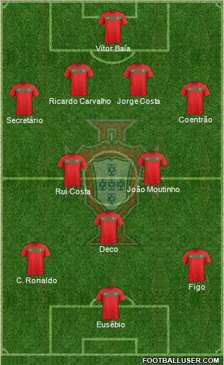 Portugal Formation 2012