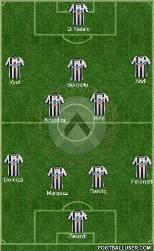 Udinese Formation 2012