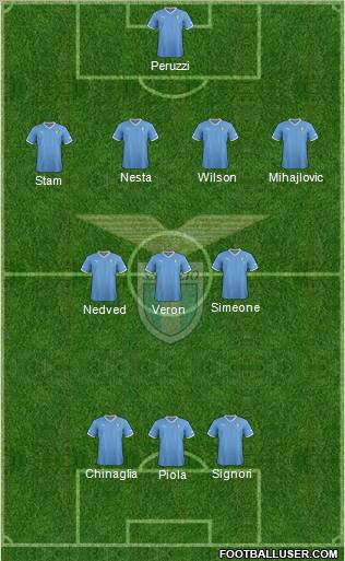 S.S. Lazio Formation 2012