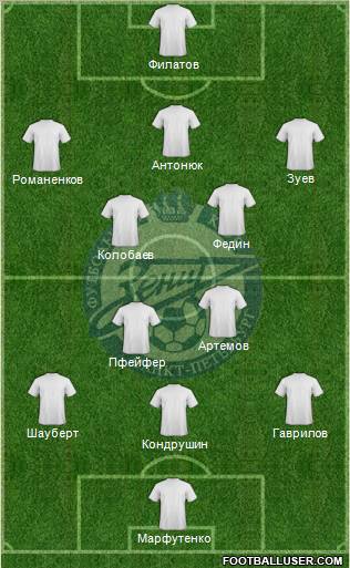 Zenit St. Petersburg Formation 2012