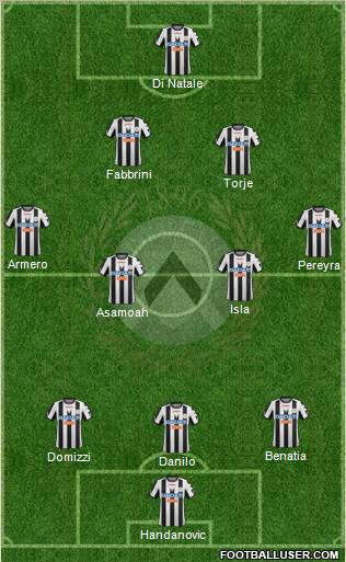 Udinese Formation 2012