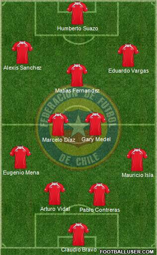 Chile Formation 2012