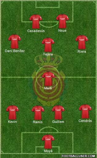 R.C.D. Mallorca S.A.D. Formation 2012