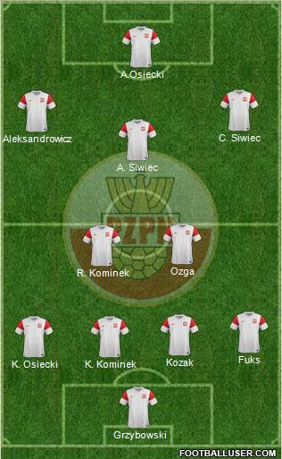 Poland Formation 2012