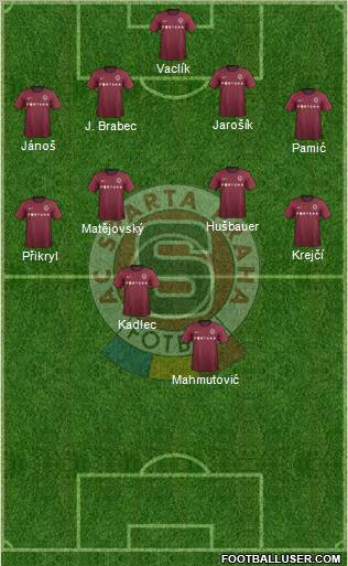 Sparta Prague Formation 2012