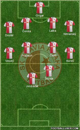 Slavia Prague Formation 2012