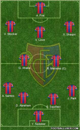 FC Basel Formation 2012