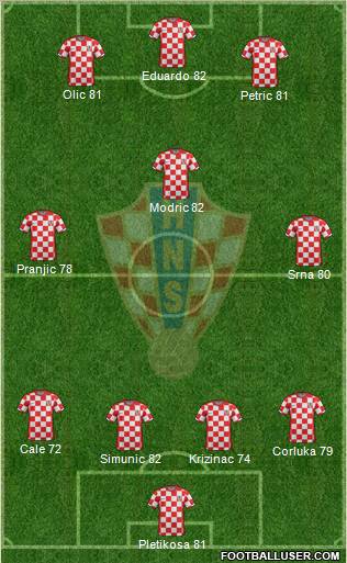 Croatia Formation 2012