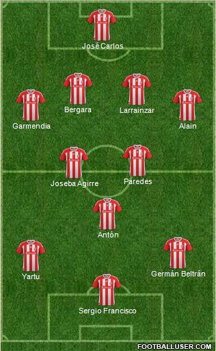 Stoke City Formation 2012