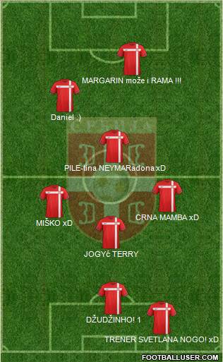 Serbia Formation 2012