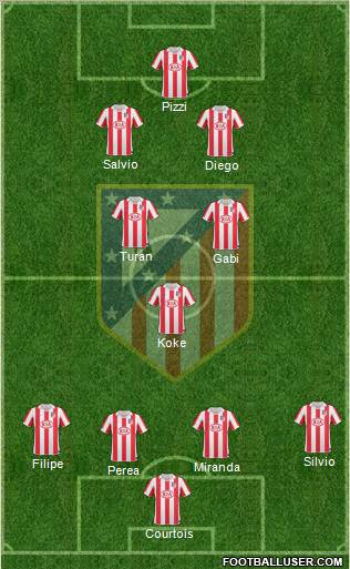 Atlético Madrid B Formation 2012