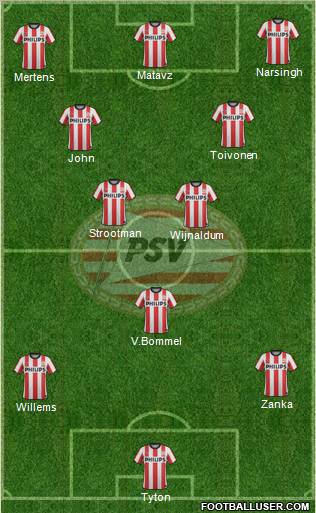 PSV Formation 2012