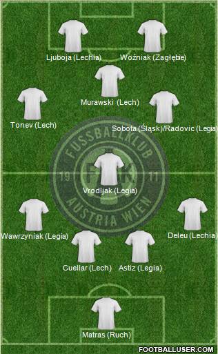 FK Austria Wien Formation 2012