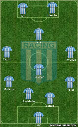 Racing Club Formation 2012