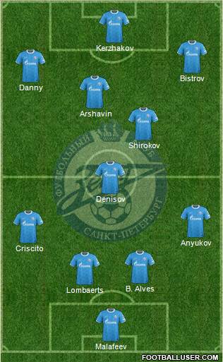 Zenit St. Petersburg Formation 2012