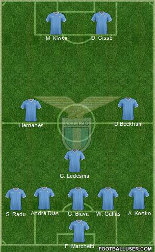 S.S. Lazio Formation 2012