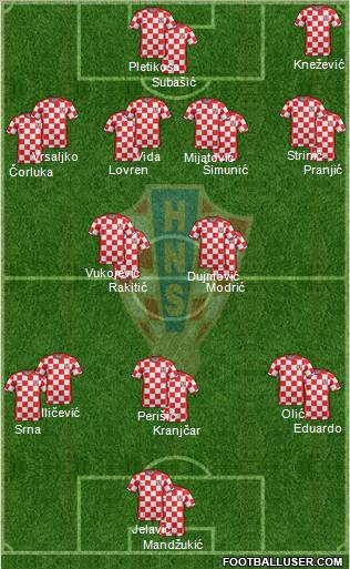 Croatia Formation 2012