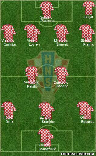 Croatia Formation 2012