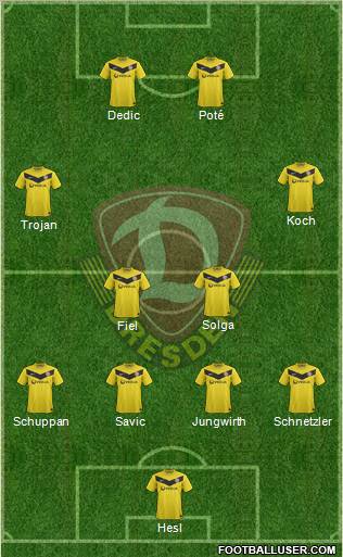 SG Dynamo Dresden Formation 2012